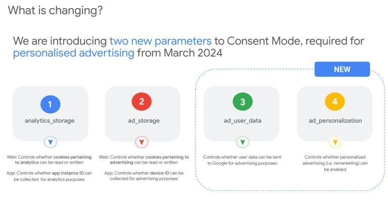 Google-Consent-Mode-co-sie-zmienia-768×402-1