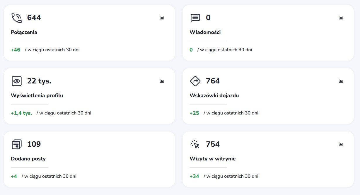 statystyki